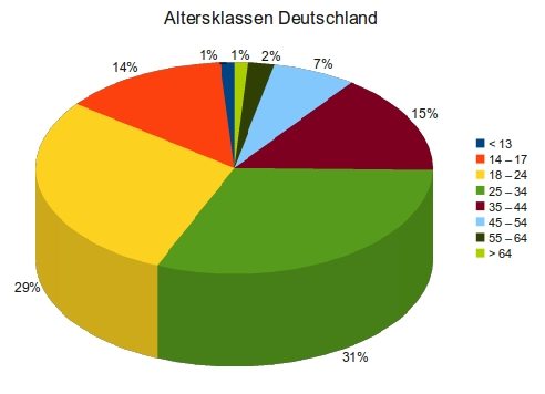 fb-nutzerdaten fb-nutzerdaten
