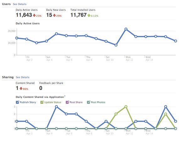 facebook-insights-new