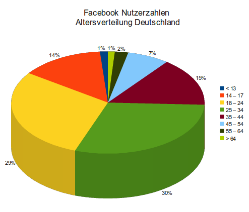 fb_nutzerzahlen_200410