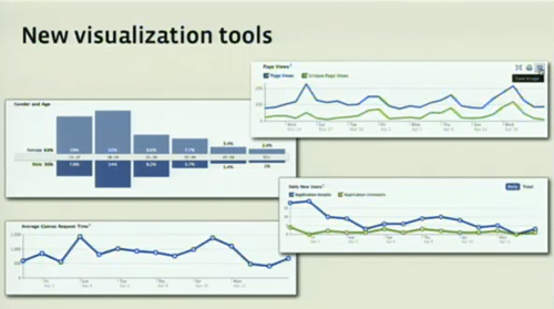 new-visualization-tools new-visualization-tools