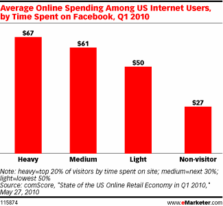 heavy-fb-users