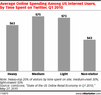 heavy-twitter-users