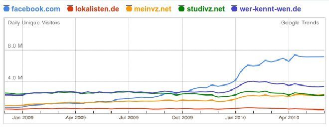 nutzerzahlen-google-trends nutzerzahlen-google-trends