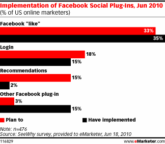 ecommerce-social-plugin-2 ecommerce-social-plugin-2