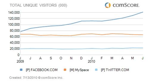 fb-traffic-record fb-traffic-record