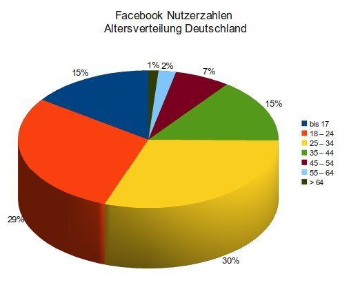 nutzerzahlen-juli-2010 nutzerzahlen-juli-2010