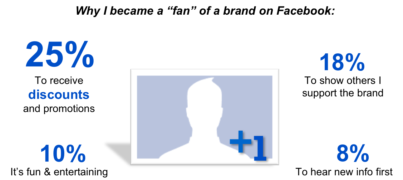 facebook facebook