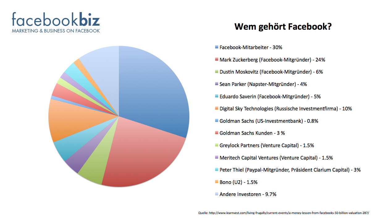 wemgehörtfb2
