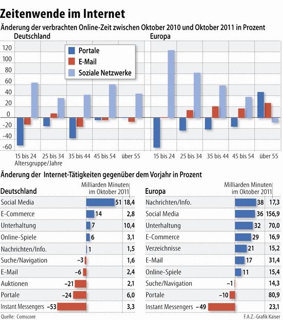 Online kennenlernen statistik