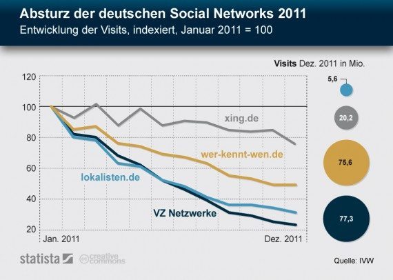 Rückgang besucherzahlen