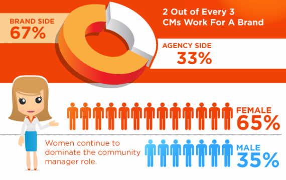 Community-Manager-Report-2012