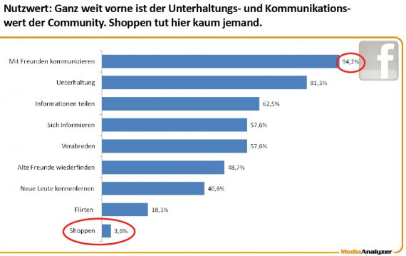 Fehlende-Akzeptanz-bei-Jugendlichen-Social Commerce