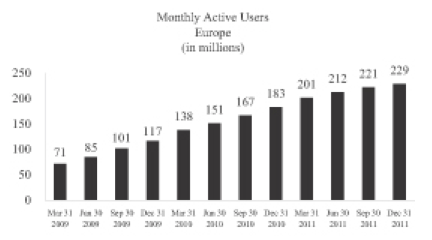 229-Mio-Facebook-Nutzer-Europa Aktive-Facebook-Nutzer-Europa