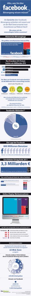 facebook-boersengang-ipo