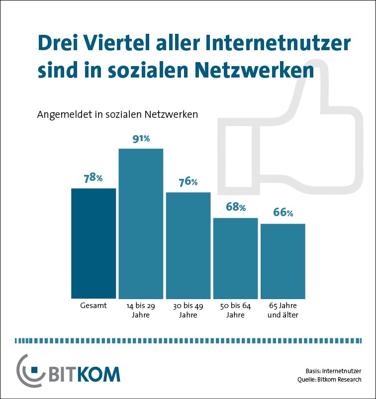 Senioren über 50 aus youtube