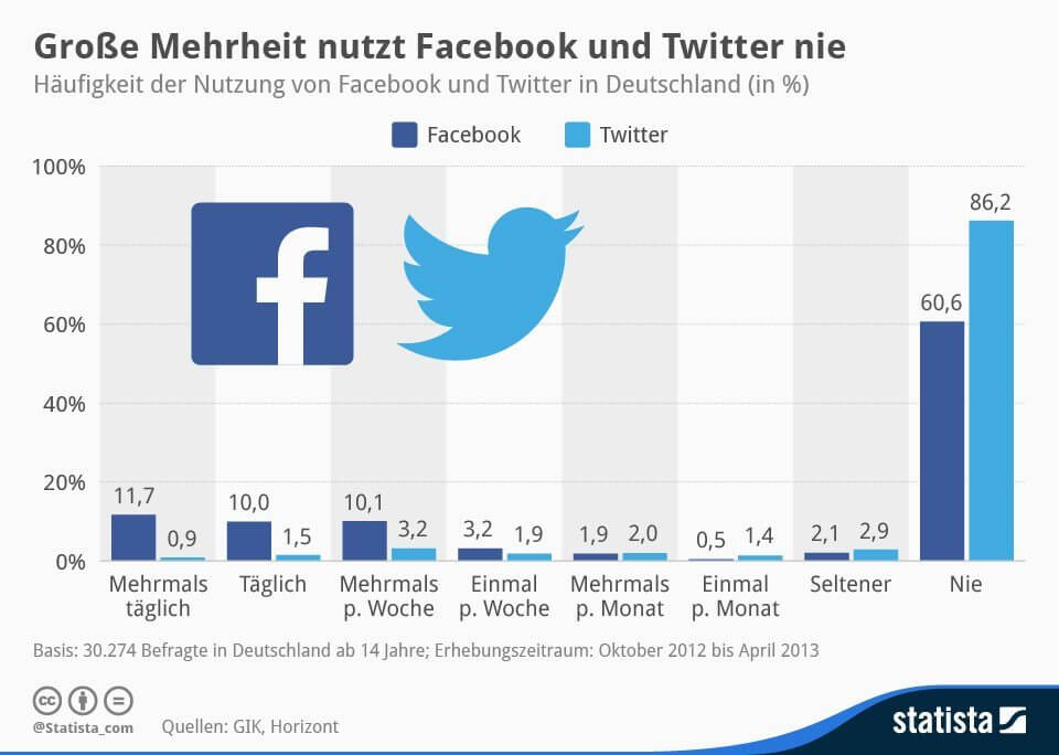 Facebook Kontakt Deutschland Facebook Kontakt Deutschland