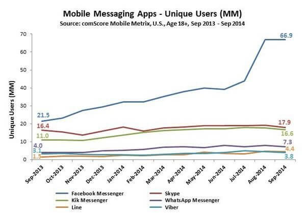 facebook app für singles