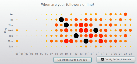 timing_socialbro