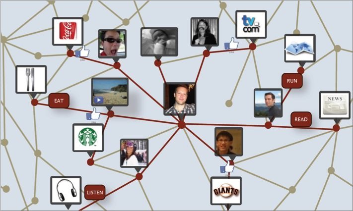 open graph