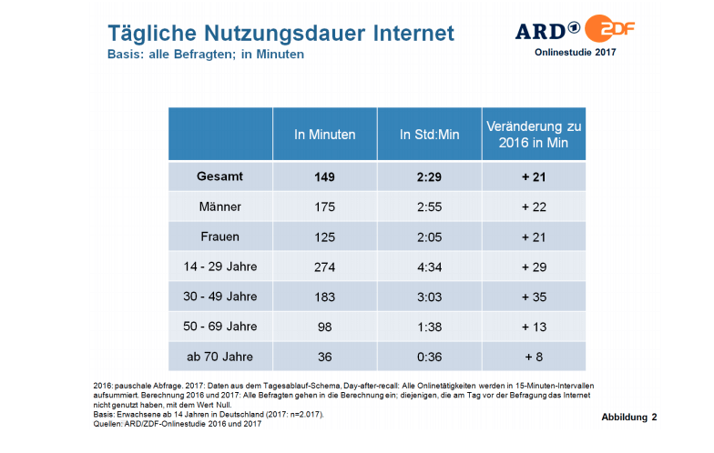 Reddit gibt online-dating auf