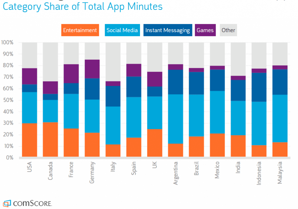 Instant media. Category share. COMSCORE