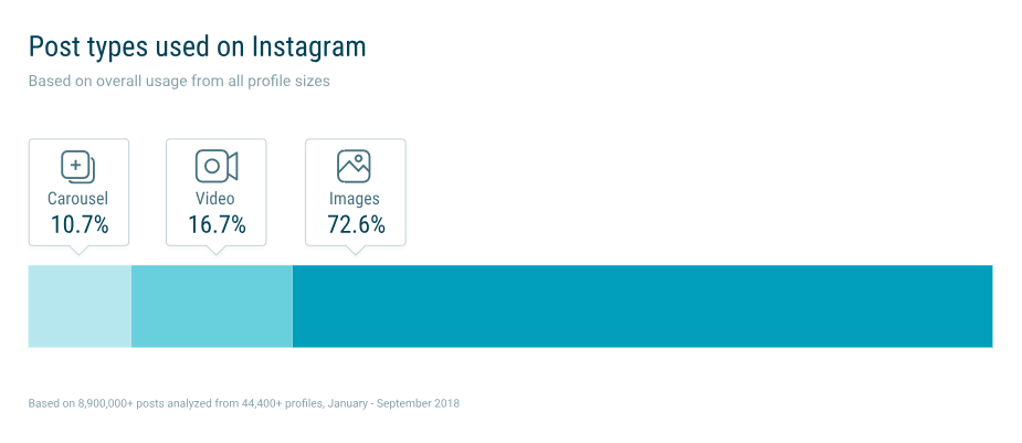 Instagram-Post-Formate-Studie-2018