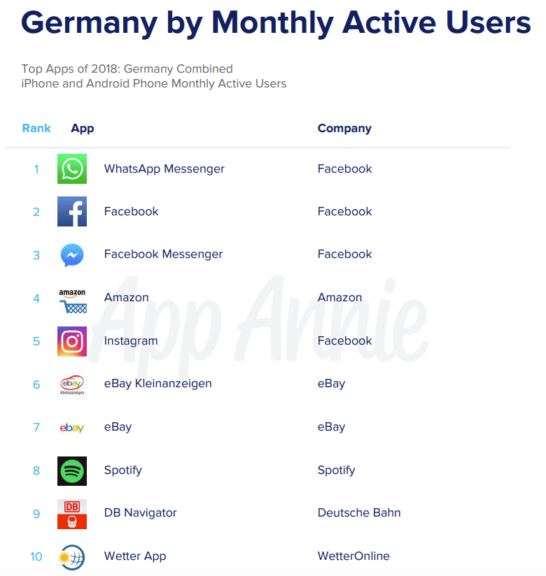 Mobile-Apps-Statistiken-Nutzer-Deutschland-2019