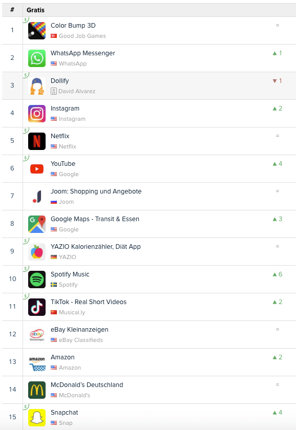TikTok-Ranking-Instagram-Deutschland