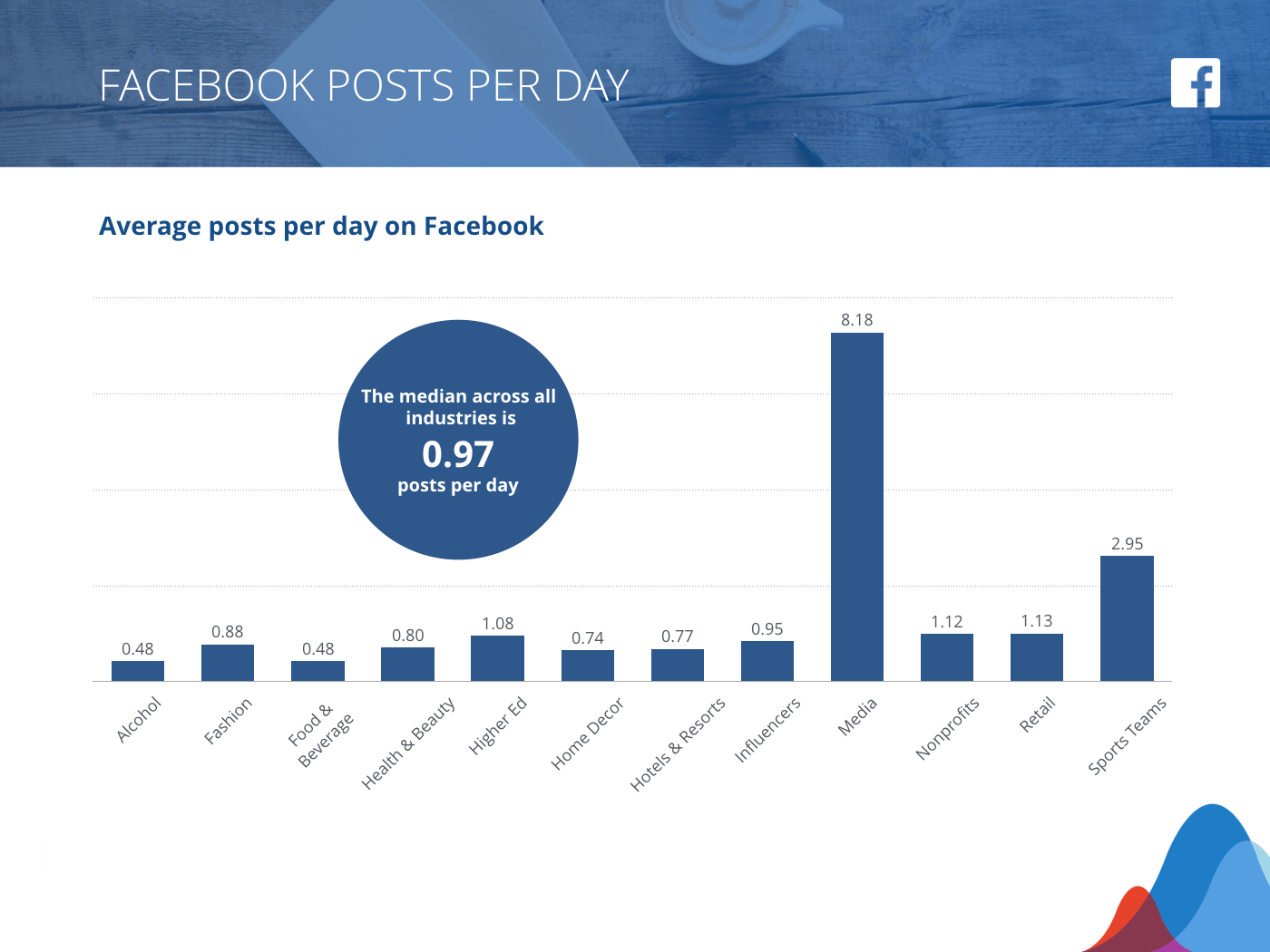 Facebook-Benchmark-Frequenz-2019