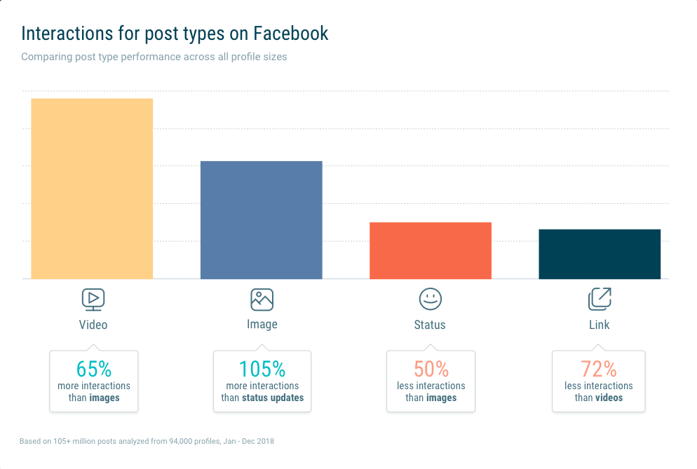 Facebook-Formate-Interaktionen-Videos-2019