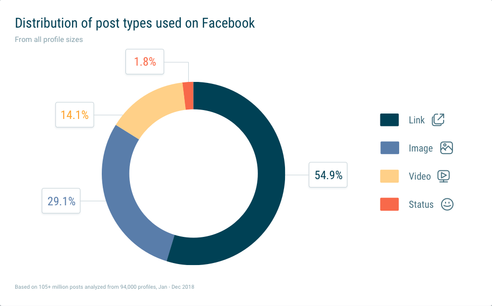 Facebook-Marketing-Studie-Facebook-Formate