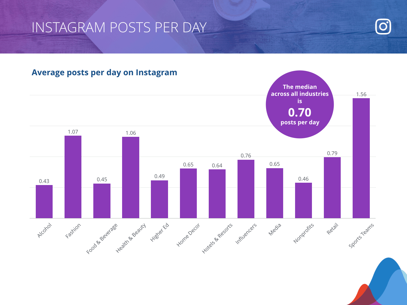 Instagram-Benchmark-Frequenz-2019