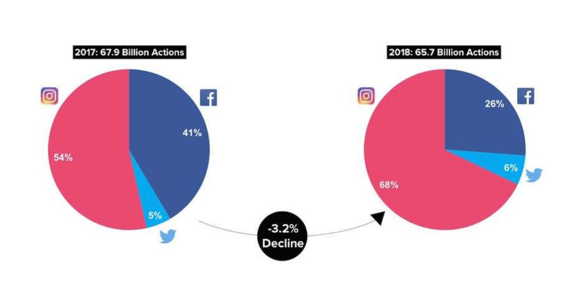 Social-Media-Interaktionen-2018