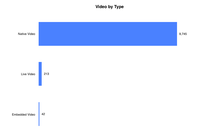 Native-Facebook-Videos-Formate-Frequenz-2019