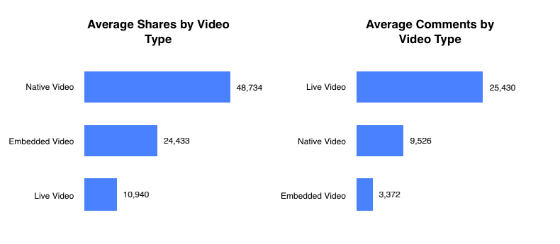 Facebook-Video-Formate-Kommentare-Shares-2019