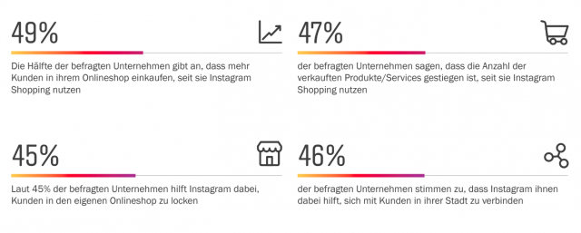 Instagram-Shopping-Erfolg-Marketing-Online-Shop