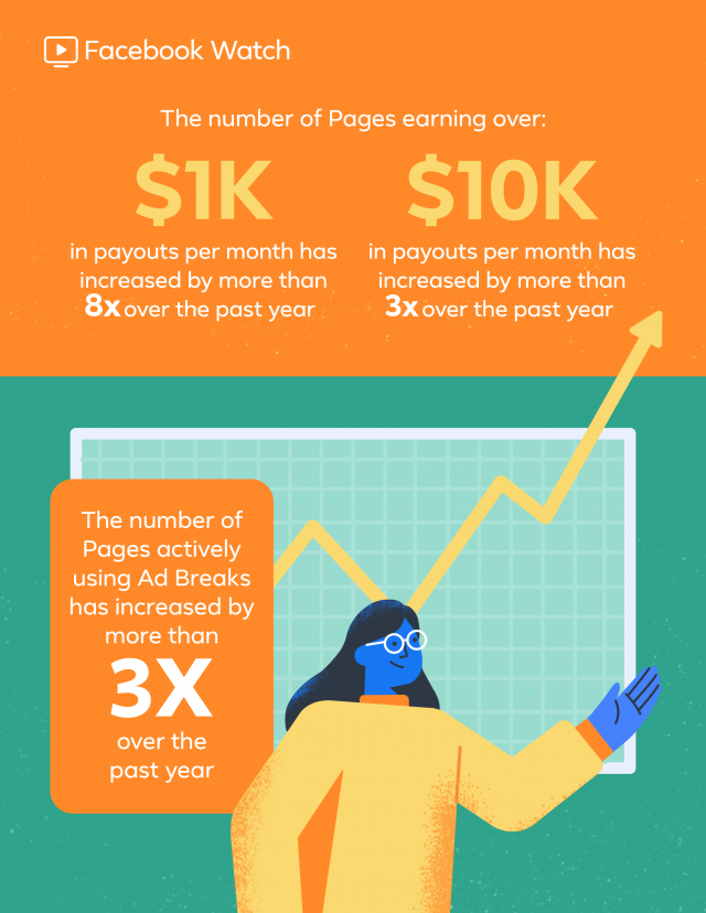 Facebook Ad Breaks Stats