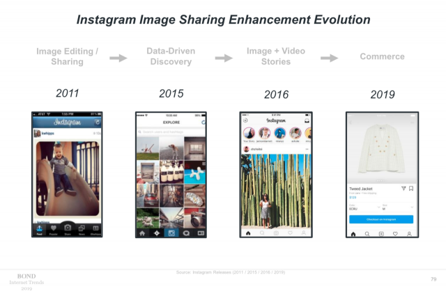 Instagram-Entwicklung-kanal-formate