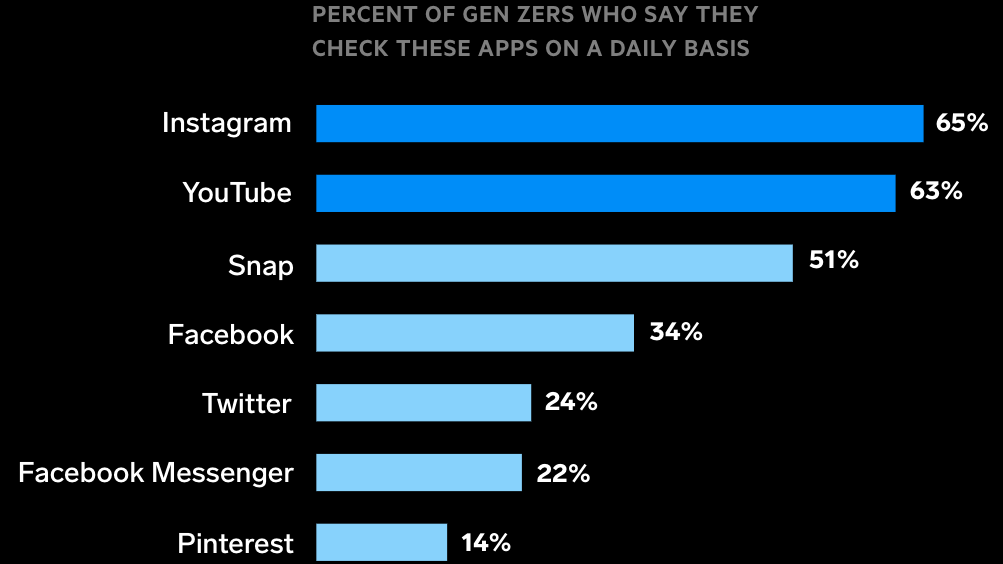 Deutschland facebook 2018 statistik nutzer Facebook Statistik: