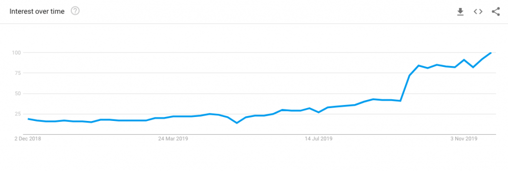 Tik-Tok-marketing-Hype-Google-Trends