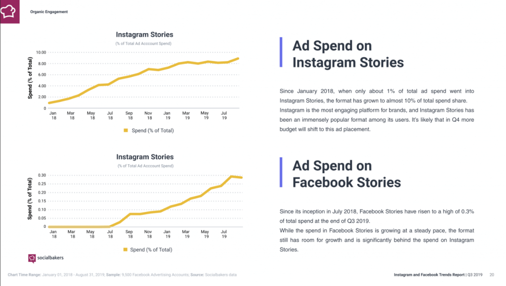 Instagram-Trends-2020-Instagram-Story-Anzeigen