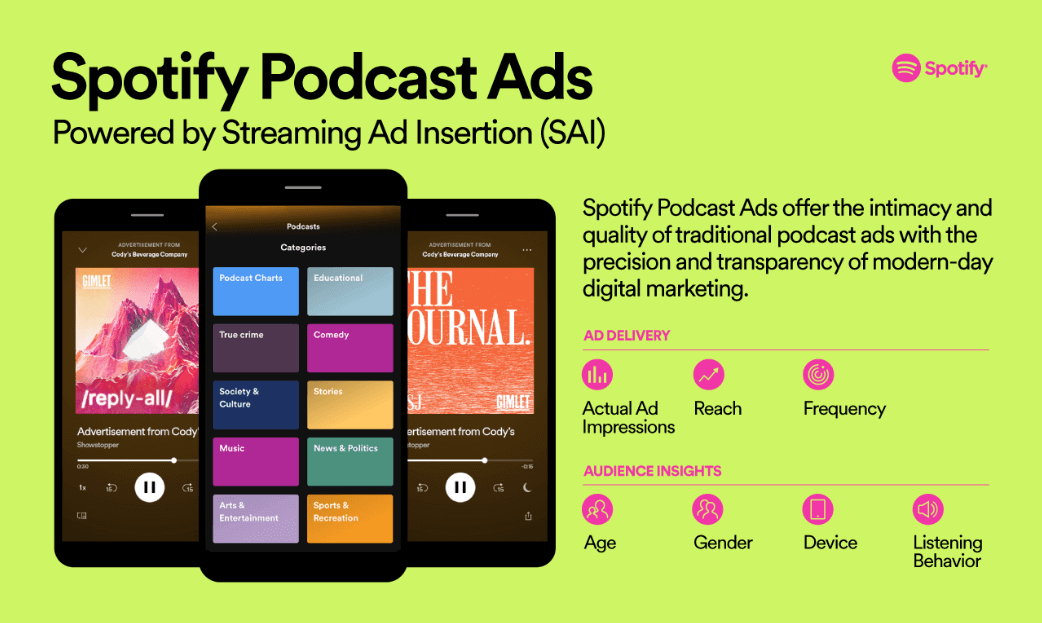 Podcast-Anzeigen-Spotify