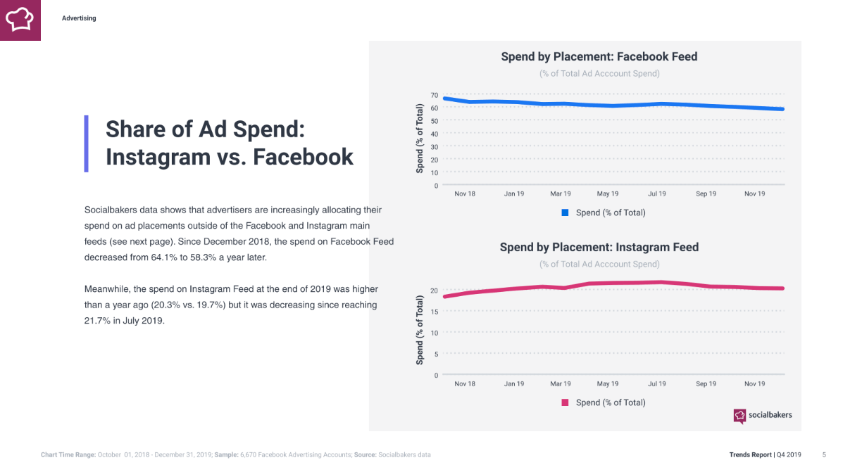 Instagram-Anzeigen-Budgets-Feed-2020