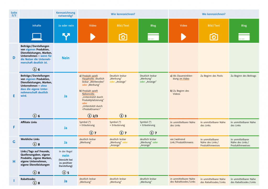 Social-Media-Kennzeichnungsmatrix-2020