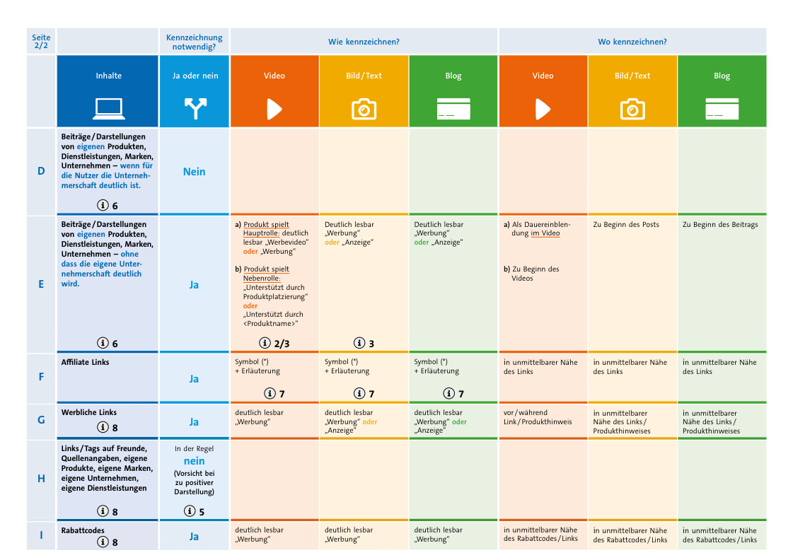 Social-Media-Kennzeichnungsmatrix-2020