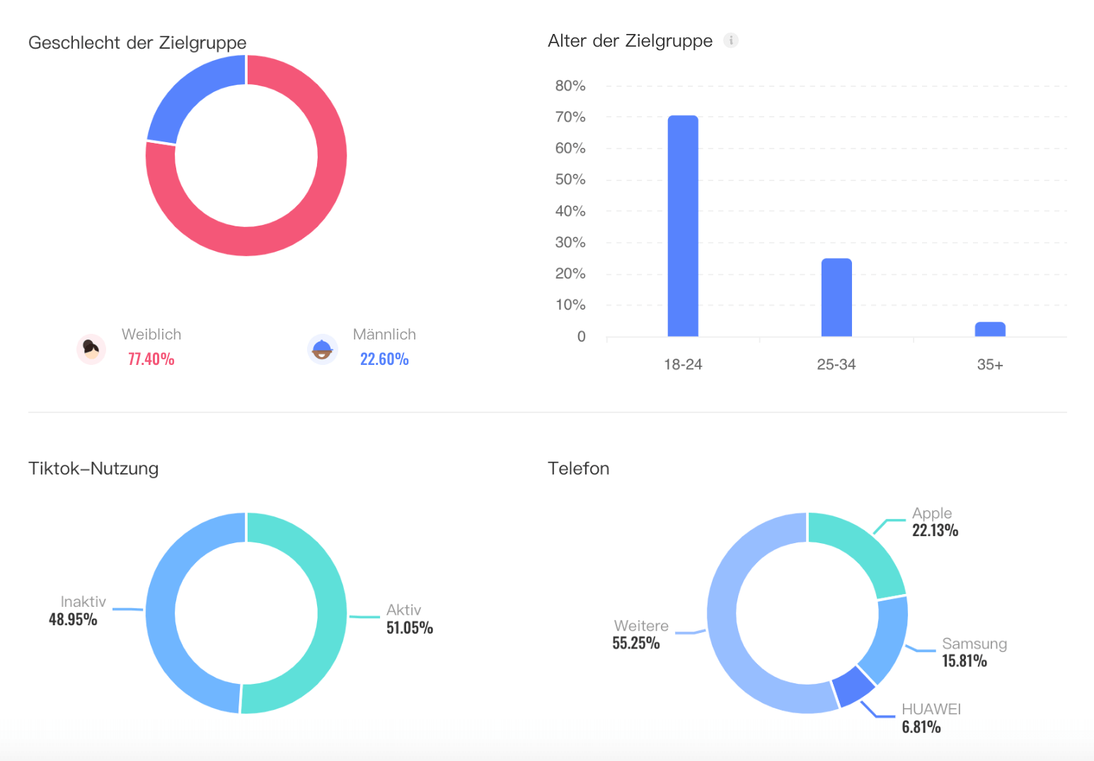 TikTok-Creator-Marketplace-Statistiken-Influencer