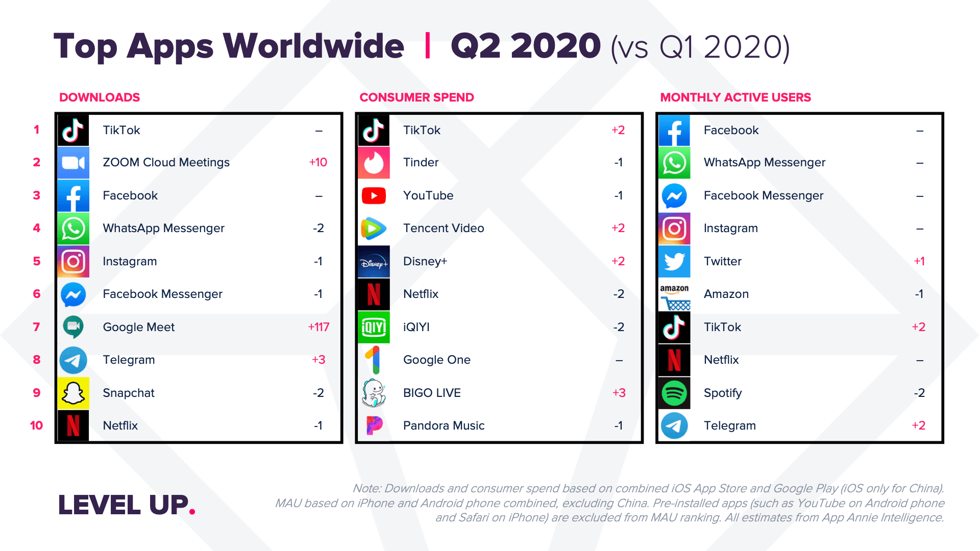 Top-Apps-Store-2020-Q2-TikTok