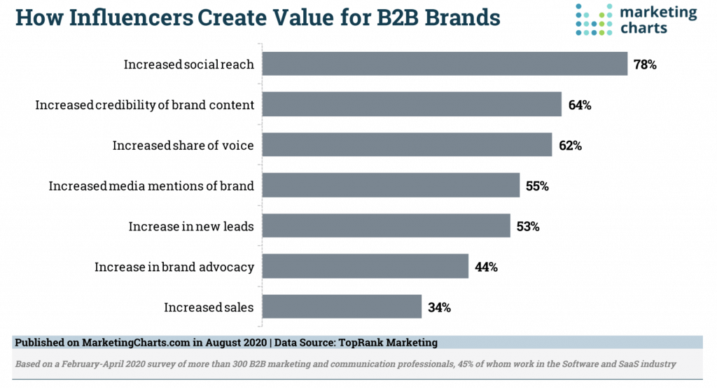 Influencer Marketing