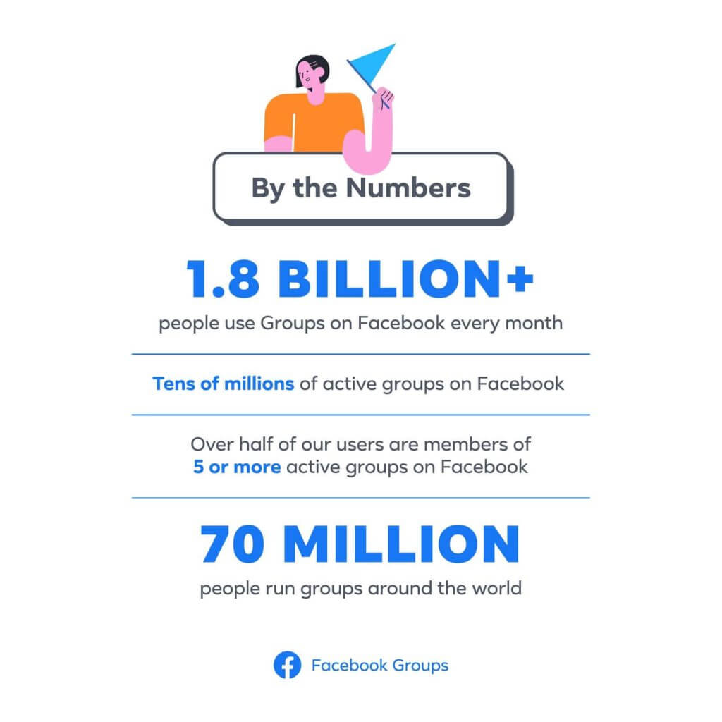 Facebook-Gruppen-Statistiken-Nutzerzahlen