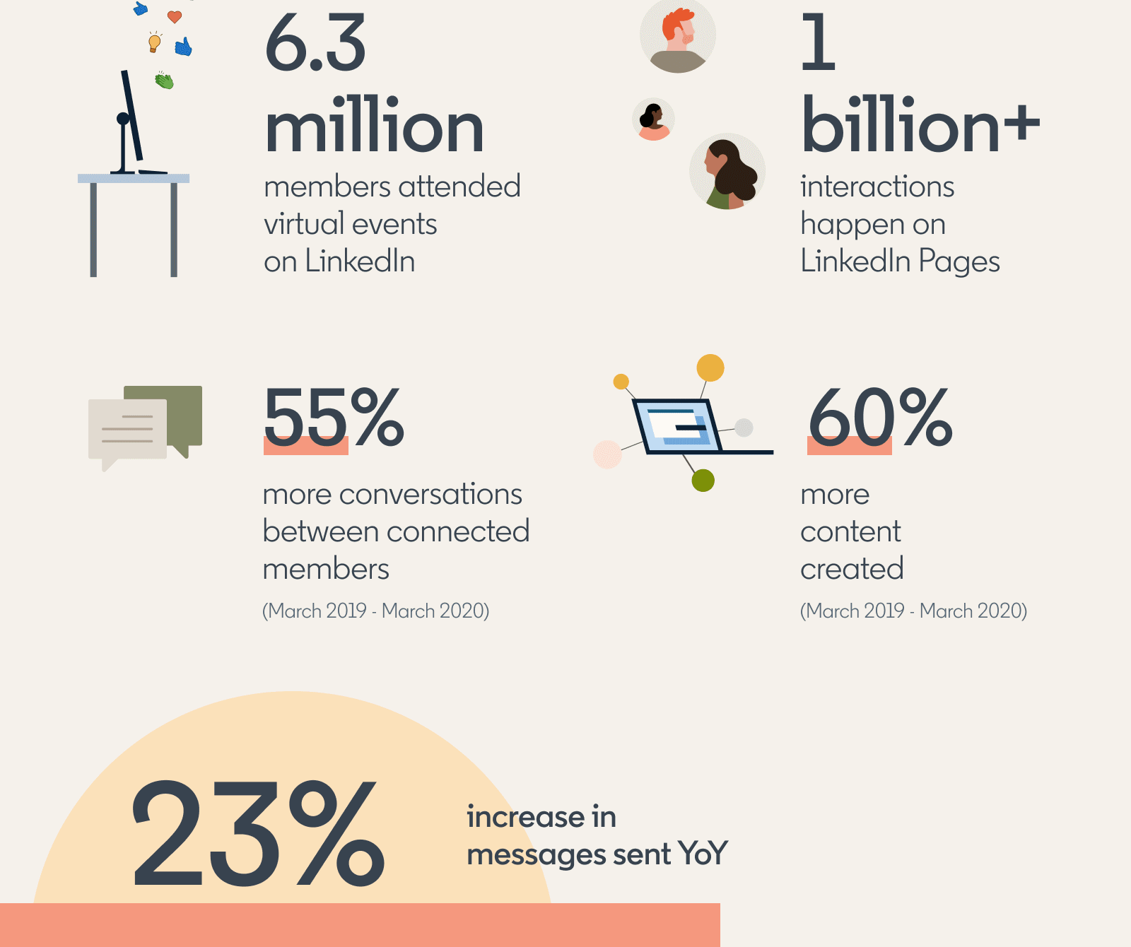 LinkedIn_Engagement_Interaktionen_Marketing_Unternehmen